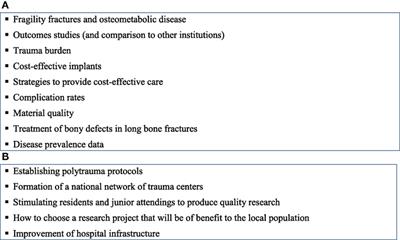 Barriers to Clinical Research in Latin America